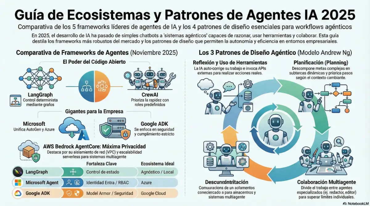 La Evolución del Desarrollo Frontend en 2026: Tendencias y Herramientas