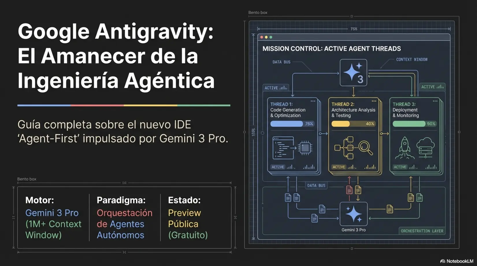 Guía Definitiva de Google Antigravity : El IDE Agent-First que Revoluciona el Desarrollo