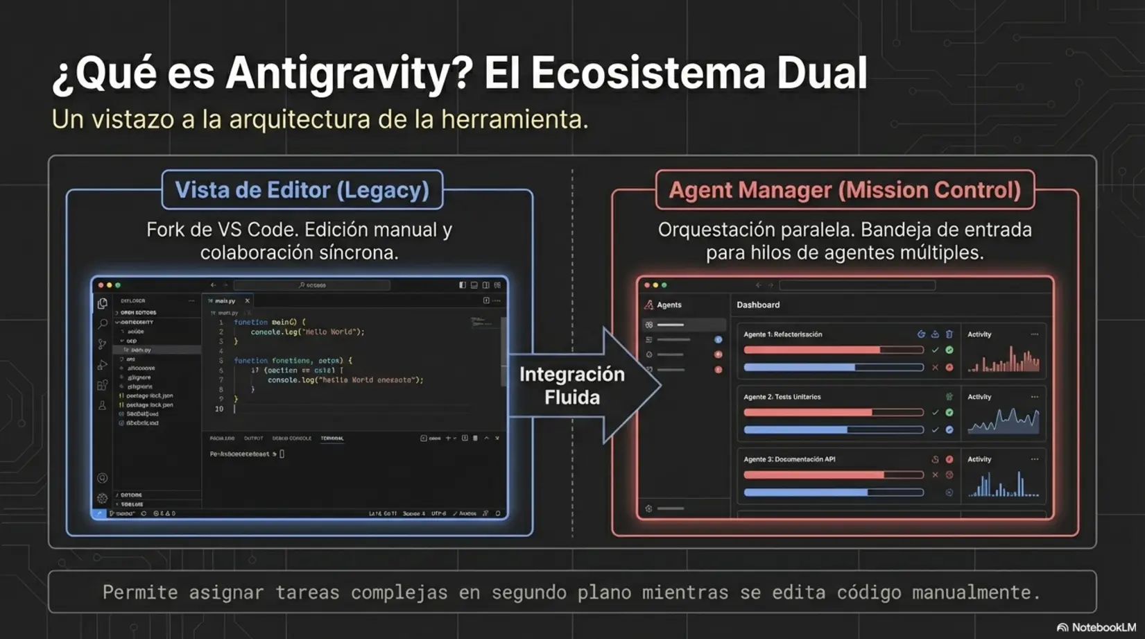 Instalación y Requisitos del Sistema